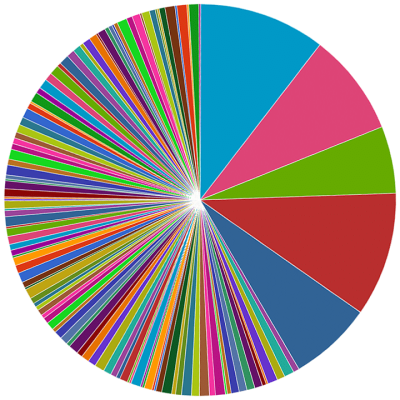 pie-chart-120-2.fw